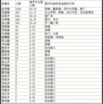 戴姓女孩满分名字大全_戴姓人口