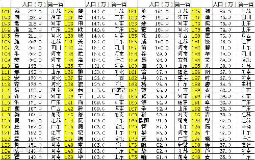 何姓男孩名字大全_何姓的人口数量