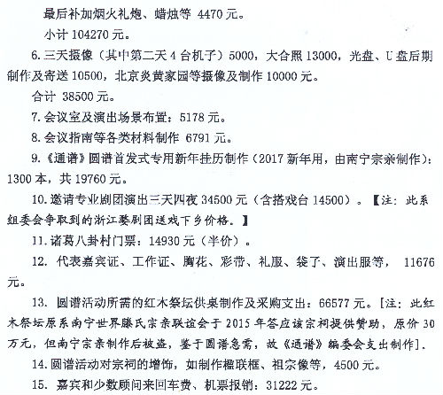 收入证明_工程收入审核报告